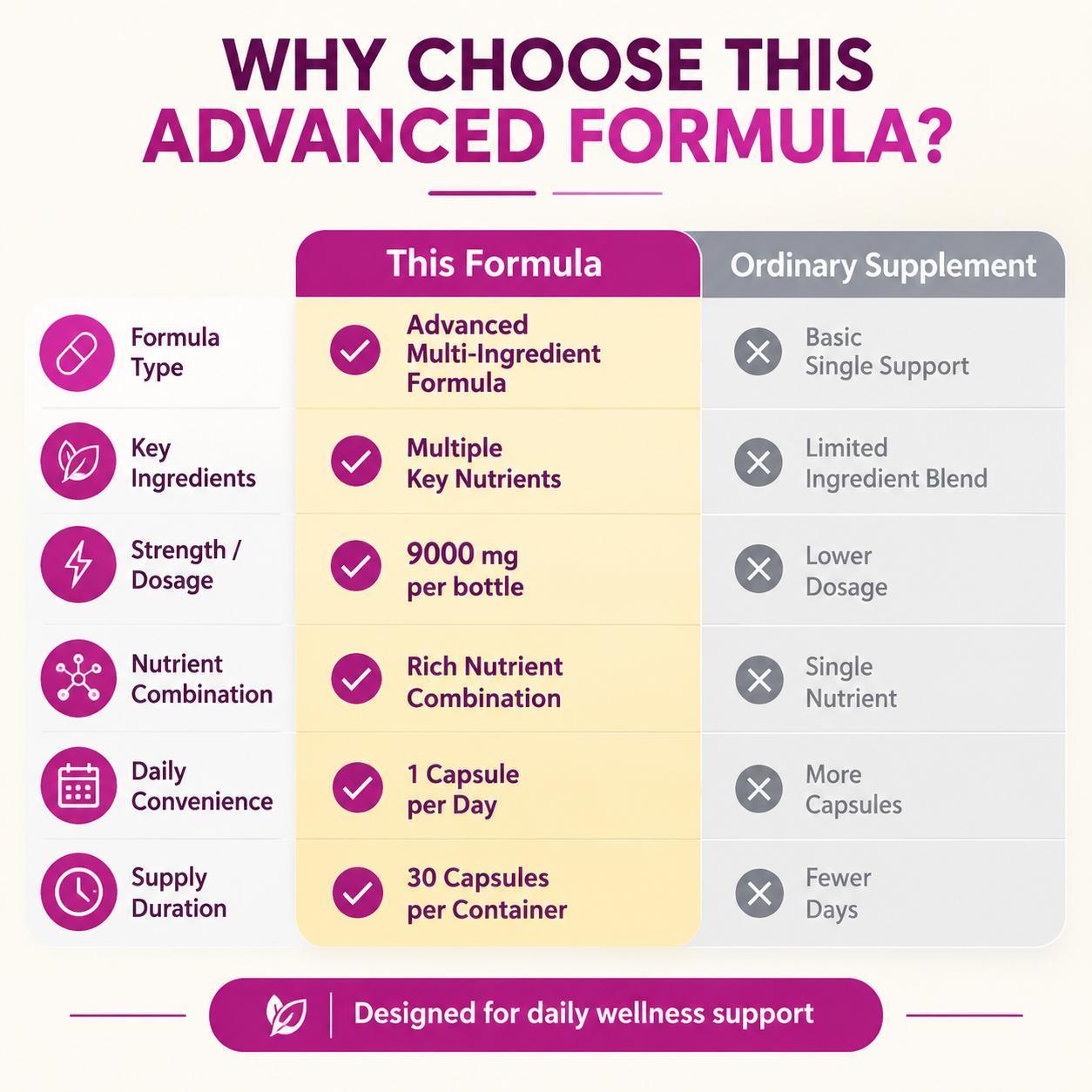 Women's Wellness Capsules Maca - Herbal And Wellness Products 评论和价格